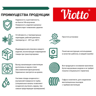 Преимущества продукции ВИОТТО