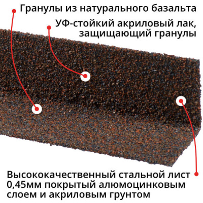 Уголок внутренний металлический HAUBERK Баварский Технониколь 1250мм